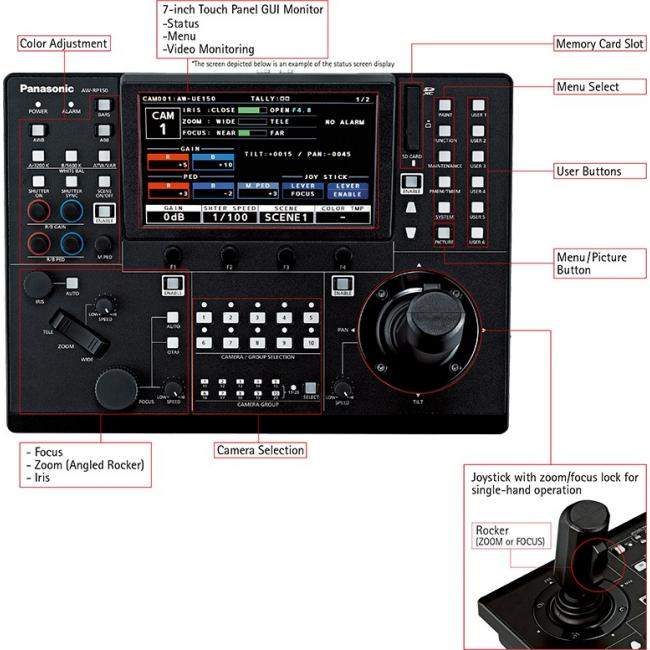 Panasonic AW-RP150GJ | Kontroler kamer PTZ Panasonic - 7