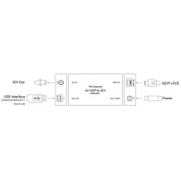 Magewell Pro Convert for NDI to SDI (64150) | Dekoder NDI, H.264, H.265, RTSP, HTTP, HLS, RTMP Pull/Push, MPEG-TS Magewell - 3