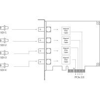 Magewell Pro Capture Quad HDMI (11100) | Wewnętrzna karta przechwytująca PCIe (Gen2 x4), x4 HDMI In Magewell - 4
