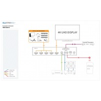 Blustream SW41AB-V2 | Przełącznik prezentacyjny, 4-kanały HDMI, x1 HDMI Out, Line Out, Coax Out, 4K 60 FPS 4:4:4, Auto Switcher 