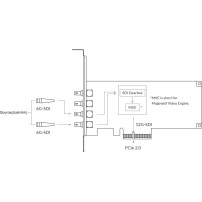 Magewell Pro Capture SDI 4K Plus (11180) | Wewnętrzna karta PCIe (Gen2 x4), Quad Link, Dual Link, Single Link, 12G-SDI Magewell 