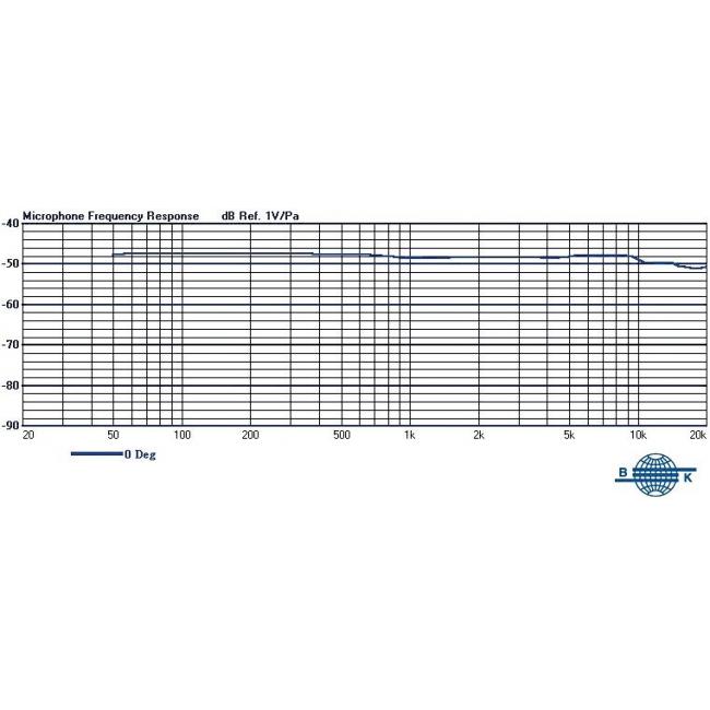 MIPRO MU-55L | Mikrofon krawatowy lavalier pojemnościowy, kapsuła 4.5mm, dookólny, mini XLR 4-pin MIPRO - 2