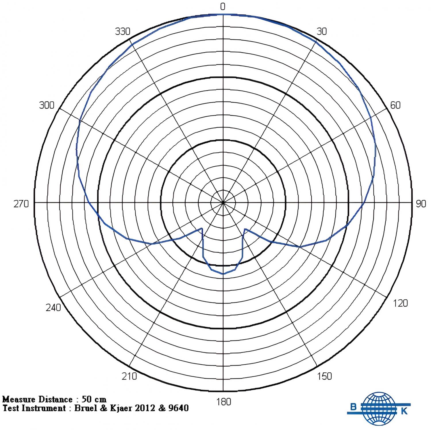 MIPRO MU-90 | Kapsuła mikrofonowa do nadajnika bezprzewodowego, pojemnościowa, superkardioida MIPRO - 3