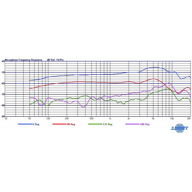 MIPRO MU-80 | Kapsuła mikrofonowa do nadajnika bezprzewodowego, pojemnościowa, superkardioida MIPRO - 2