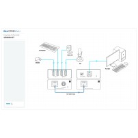 Blustream UEX50B-KIT | Przedłużacz USB 2.0 przez RJ45, Extender USB 2.0, do 50 metrów Blustream - 5