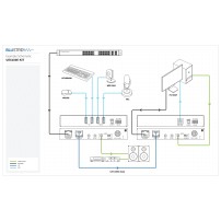Blustream UEX100E-KIT | Przedłużacz USB 2.0 przez HDBaseT, do 100 metrów, dwukierunkowe PoC, IR, RS-232, Audio IN/OUT Blustream 