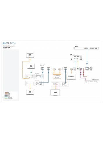 Blustream SW41HDBT | Przełącznik prezentacyjny, x2 HDMI In, x2 HDBaseT In, 4K 60 Hz 4:4:4, Auto Switch Blustream - 5