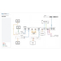 Blustream SW41HDBT | Przełącznik prezentacyjny, x2 HDMI In, x2 HDBaseT In, 4K 60 Hz 4:4:4, Auto Switch Blustream - 5
