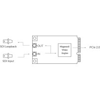 Magewell Pro Capture Mini SDI (11130) | Wewnętrzna karta przechwytująca Mini PCIe (Gen2 x1), x1 SDI in, x1 SDI Loop, MMCX Magewe
