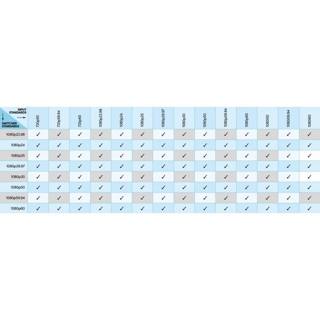 Blackmagic Design ATEM SDI Pro ISO | Mikser wideo 1080p, 4-kanałowy, SDI, streaming USB-C, x2 SDI OUT, x2 Audio Mini Jack In Bla