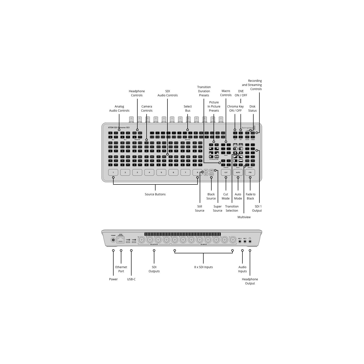 Blackmagic Design ATEM SDI Pro ISO | Mikser wideo 1080p, 4-kanałowy, SDI, streaming USB-C, x2 SDI OUT, x2 Audio Mini Jack In Bla