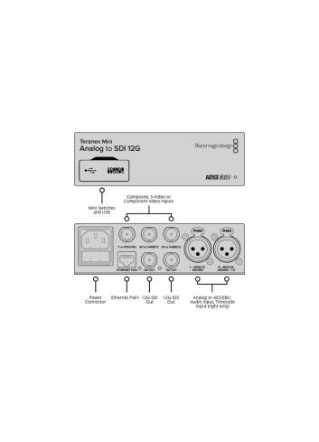 Blackmagic Design Teranex Mini Analog to SDI 12G | Konwersja analogowego wideo YUV/S-Video/Composite na SD, HD, 3G-SDI, 6G-SDI B