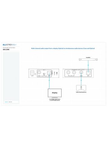 Blustream DAC13DB | Konwersja i downmix dla 5.1 Dolby Audio i DTS Audio Blustream - 6