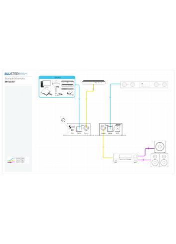 Blustream DIG11AU | Cyfrowy konwerter sygnału audio, Coax, Optical Blustream - 5