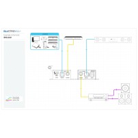 Blustream DIG11AU | Cyfrowy konwerter sygnału audio, Coax, Optical Blustream - 5