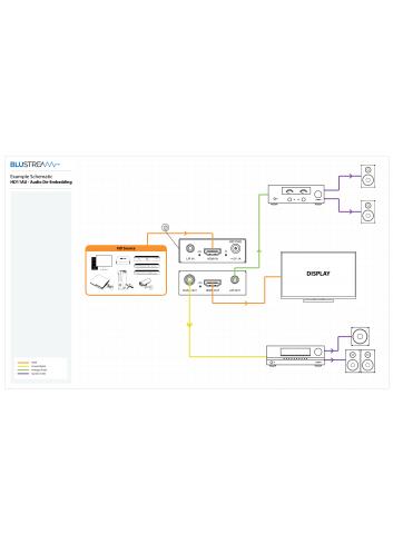 Blustream HD11AU | Embedder / de-embedder HDMI audio, ekstraktor audio z HDMI Blustream - 5