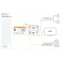 Blustream HD11AU | Embedder / de-embedder HDMI audio, ekstraktor audio z HDMI Blustream - 5