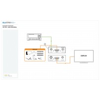 Blustream HD11AU | Embedder / de-embedder HDMI audio, ekstraktor audio z HDMI Blustream - 6