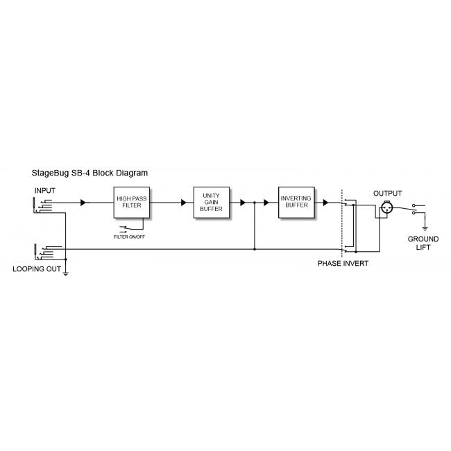 Radial StageBug SB-4 | Aktywny Piezo DI-Box, Direct Box do przetworników piezoelektrycznych Radial Engineering - 9