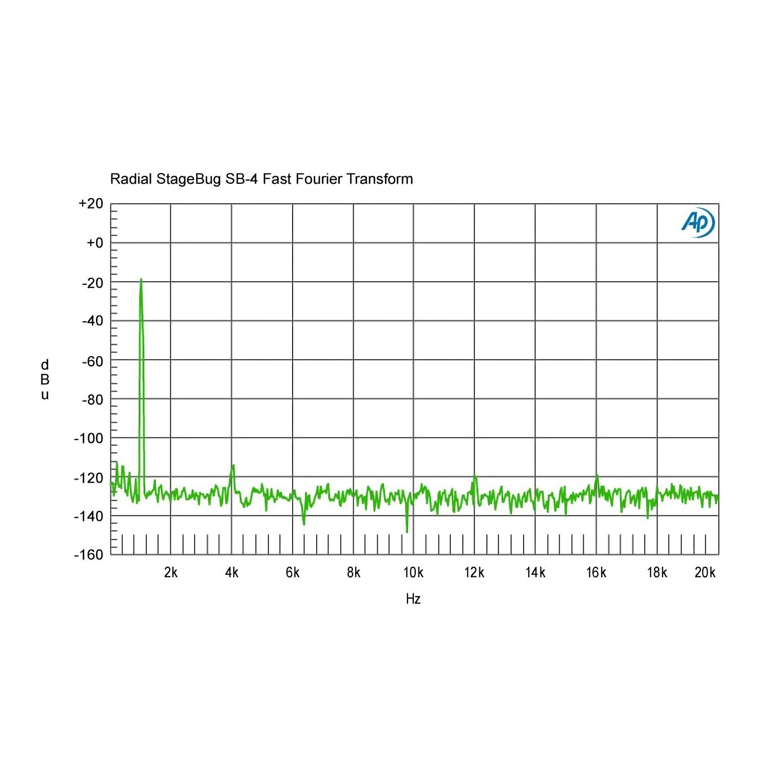 Radial StageBug SB-4 | Aktywny Piezo DI-Box, Direct Box do przetworników piezoelektrycznych Radial Engineering - 11