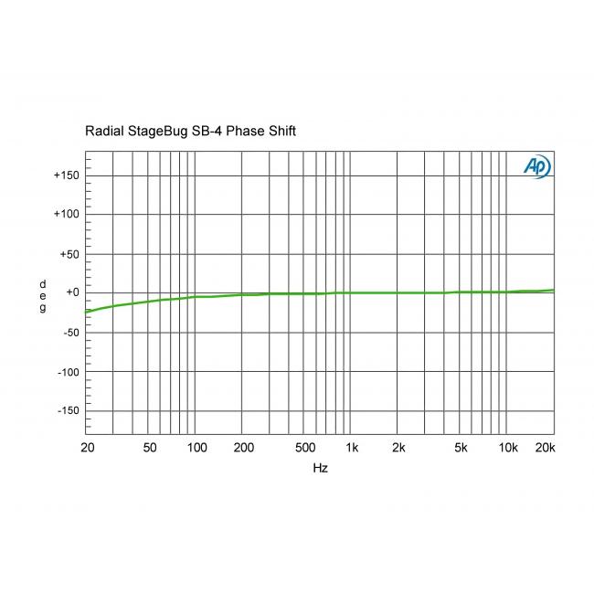 Radial StageBug SB-4 | Aktywny Piezo DI-Box, Direct Box do przetworników piezoelektrycznych Radial Engineering - 14