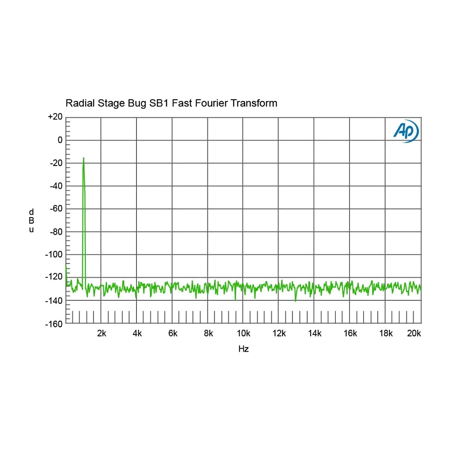 Radial StageBug SB-1 | Aktywny DI-Box, Direct Box do gitar akustycznych Radial Engineering - 10