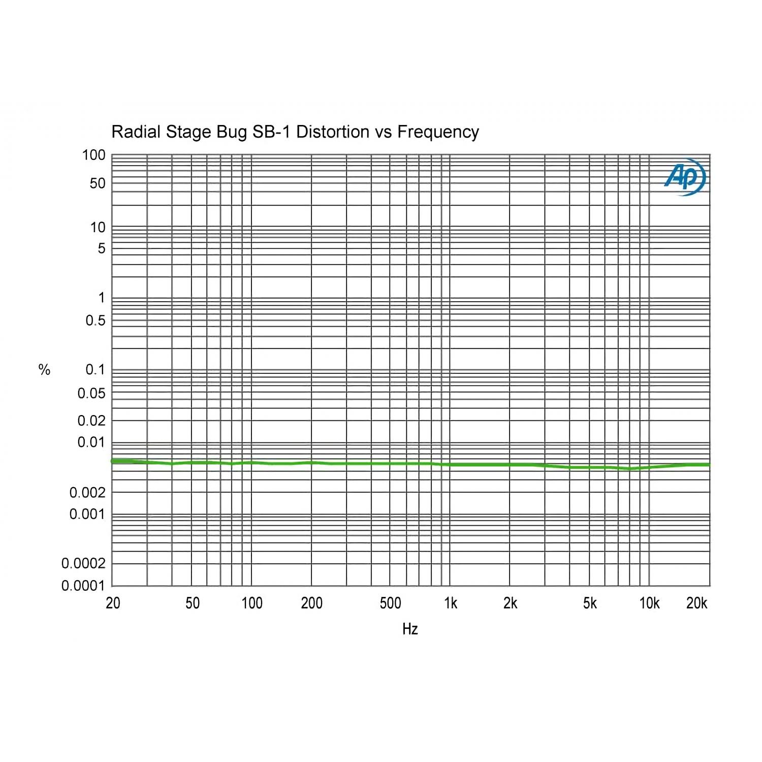Radial StageBug SB-1 | Aktywny DI-Box, Direct Box do gitar akustycznych Radial Engineering - 11