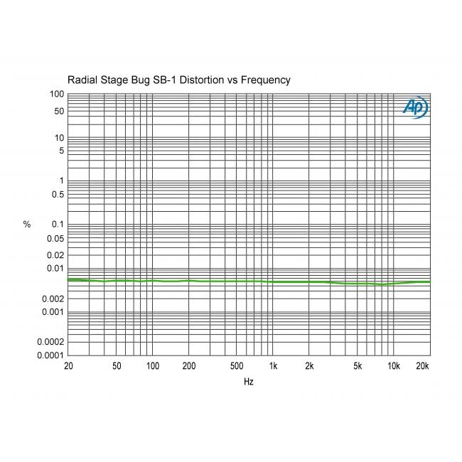 Radial StageBug SB-1 | Aktywny DI-Box, Direct Box do gitar akustycznych Radial Engineering - 11