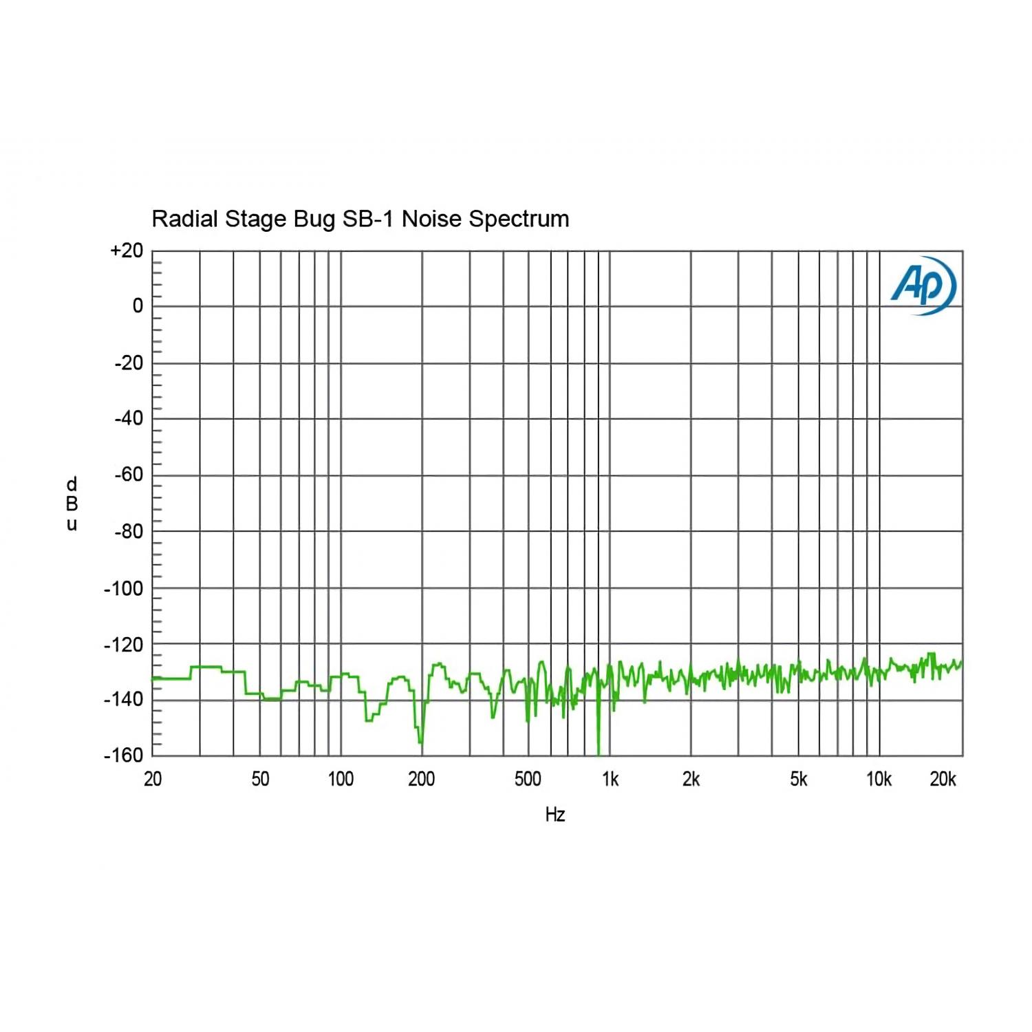 Radial StageBug SB-1 | Aktywny DI-Box, Direct Box do gitar akustycznych Radial Engineering - 12
