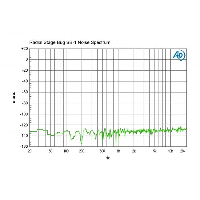 Radial StageBug SB-1 | Aktywny DI-Box, Direct Box do gitar akustycznych Radial Engineering - 12