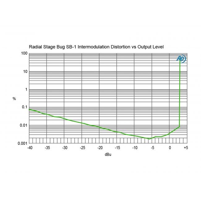 Radial StageBug SB-1 | Aktywny DI-Box, Direct Box do gitar akustycznych Radial Engineering - 13