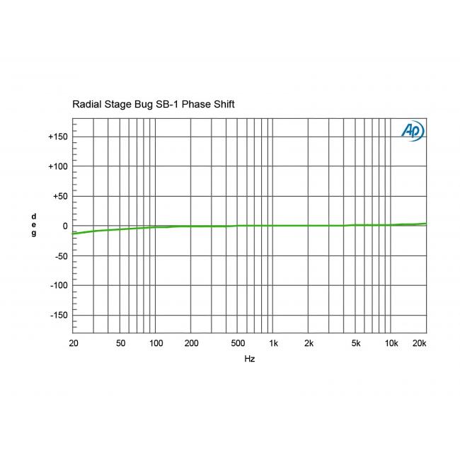 Radial StageBug SB-1 | Aktywny DI-Box, Direct Box do gitar akustycznych Radial Engineering - 14