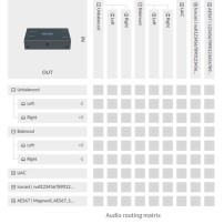 Magewell Pro Convert AES67 BIDI (64240) | Wieloformatowy enkoder, dekoder i karta przechwytująca dla audio IP Magewell - 3