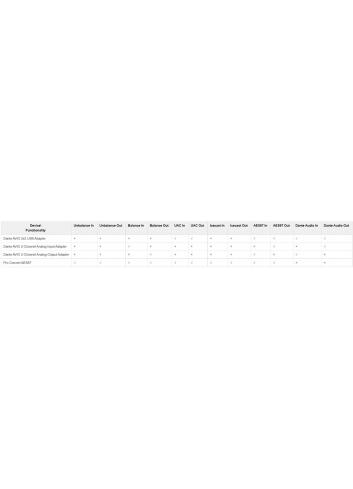 Magewell Pro Convert AES67 BIDI (64240) | Wieloformatowy enkoder, dekoder i karta przechwytująca dla audio IP Magewell - 5