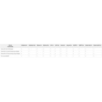 Magewell Pro Convert AES67 BIDI (64240) | Wieloformatowy enkoder, dekoder i karta przechwytująca dla audio IP Magewell - 5