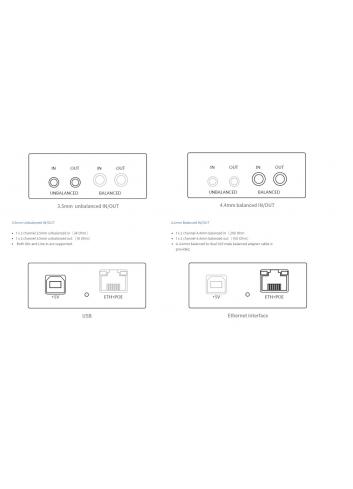 Magewell Pro Convert AES67 BIDI (64240) | Wieloformatowy enkoder, dekoder i karta przechwytująca dla audio IP Magewell - 9