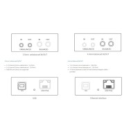 Magewell Pro Convert AES67 BIDI (64240) | Wieloformatowy enkoder, dekoder i karta przechwytująca dla audio IP Magewell - 9