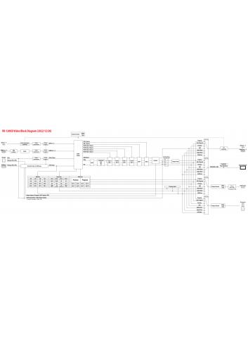 Roland VR-120HD | Mikser audio-wideo FullHD, 12-kanałowy, Streaming USB i Ethernet, 6 HDMI, 6 SDI, kontrola PTZ Roland - 16