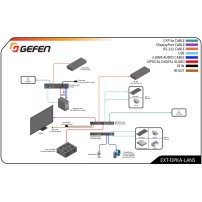 Gefen EXT-DPKA-LANS-RX | Odbiornik do systemu dystrybucji DisplayPort 4K, USB, RS-232, IR, 2-CH audio przez LAN, KVM over IP Gef