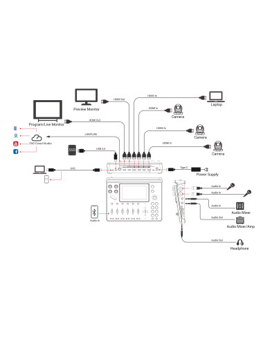 RGBlink Mini MX | Mikser audio-wideo, 4K / Full HD, 4-kanałowy, kontrola PTZ RGBlink - 5
