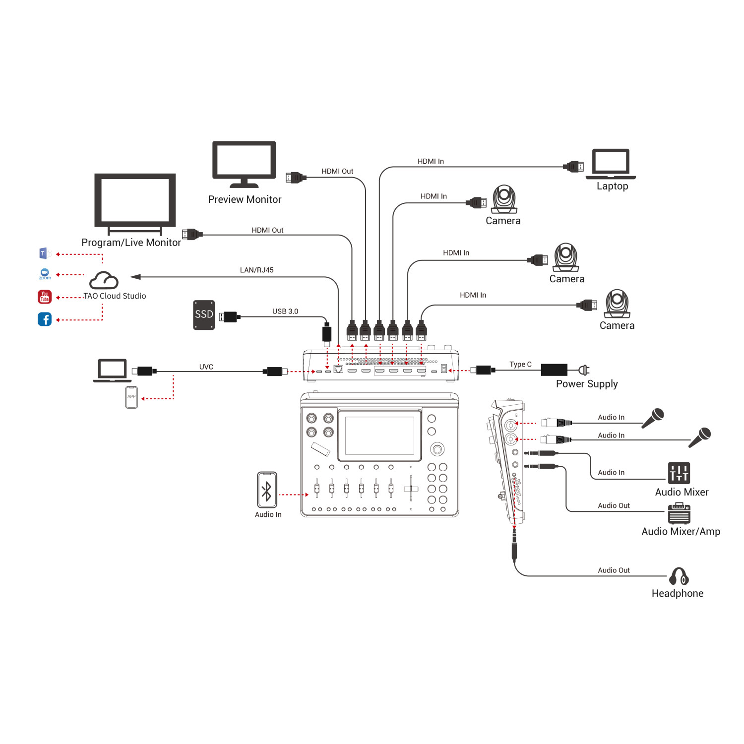 RGBlink Mini MX | Mikser audio-wideo, 4K / Full HD, 4-kanałowy, kontrola PTZ RGBlink - 5