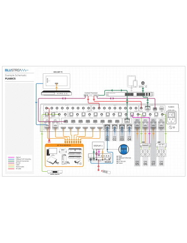 Blustream PLA88CS | Matryca wideo 4K, 8x8, HDMI 2.0, HDBaseT™, CSC, downmix Dolby Audio i DTS Audio Blustream - 5
