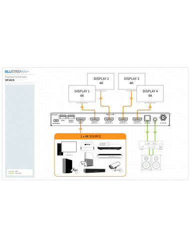 Blustream SP14CS | 4-kanałowy splitter wideo 4K, HDMI 2.0, HDCP 2.2 Blustream - 7