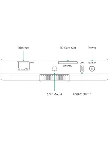Magewell Director Mini (55110) | 8-kanałowy streamer, enkoder, mikser wideo, rekorder, HDMI, NDI, RTMP Magewell - 6