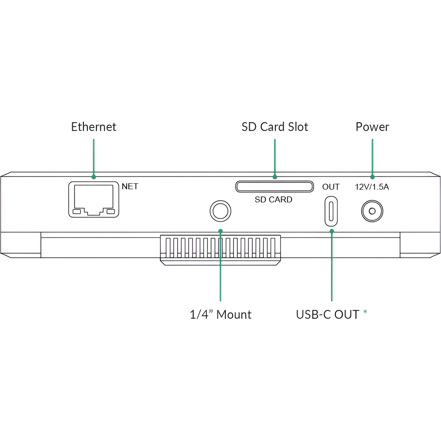 Magewell Director Mini (55110) | 8-kanałowy streamer, enkoder, mikser wideo, rekorder, HDMI, NDI, RTMP Magewell - 6