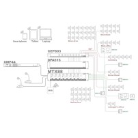 AUDAC MTX88 | 8-strefowy instalacyjny mikser audio, instalacyjna matryca audio 6x8 AUDAC - 4