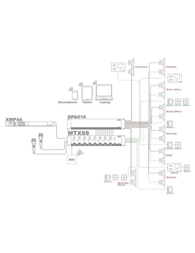 AUDAC MTX88 | 8-strefowy instalacyjny mikser audio, instalacyjna matryca audio 6x8 AUDAC - 5