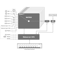 AUDAC MTX88 | 8-strefowy instalacyjny mikser audio, instalacyjna matryca audio 6x8 AUDAC - 6