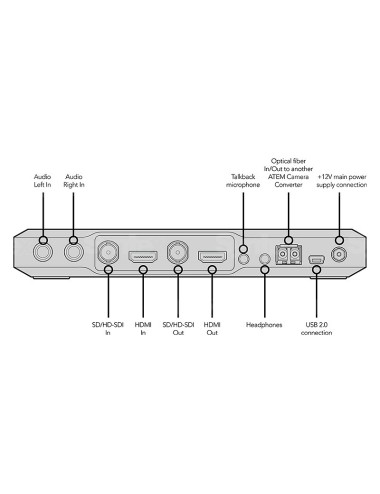 Blackmagic Design ATEM Camera Converter | Konwerter SDI i HDMI na światłowód (Optical Fiber) Blackmagic Design - 4