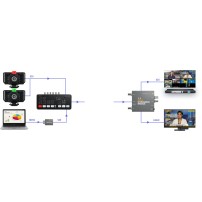 Blackmagic Design ATEM Streaming Bridge | Konwerter H.264 do SDI, HDMI Blackmagic Design - 6